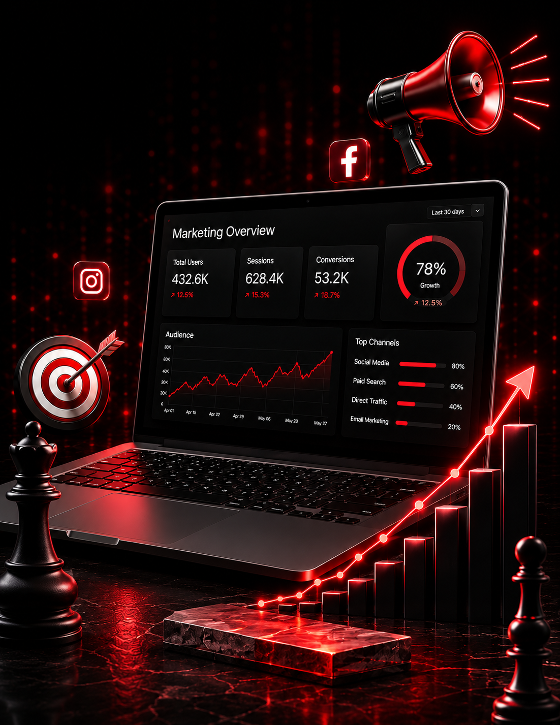 Digital marketing strategy and campaign services