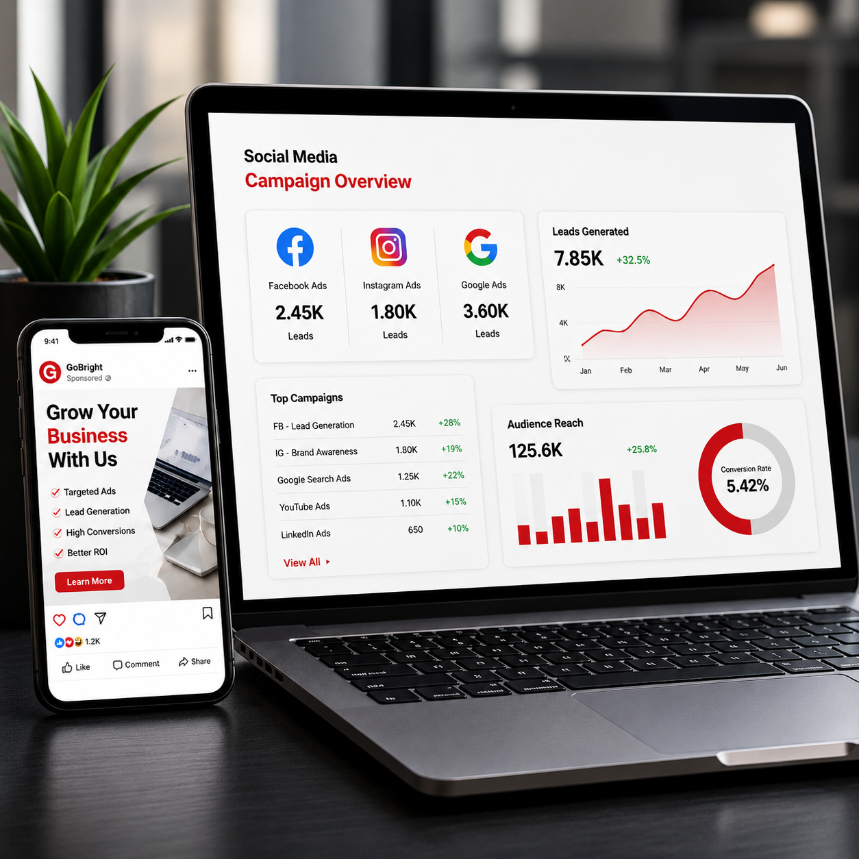 Performance marketing analytics